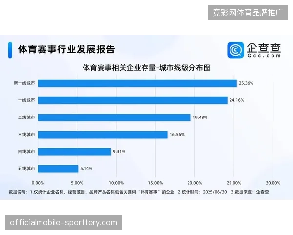 未来赛事服务将向县域下沉,模块化空间如何精准承接非一线城市的体育消费需求 未来赛事服务将向县域下沉,模块化空间如何精准承接非一线城市的体育消费需求